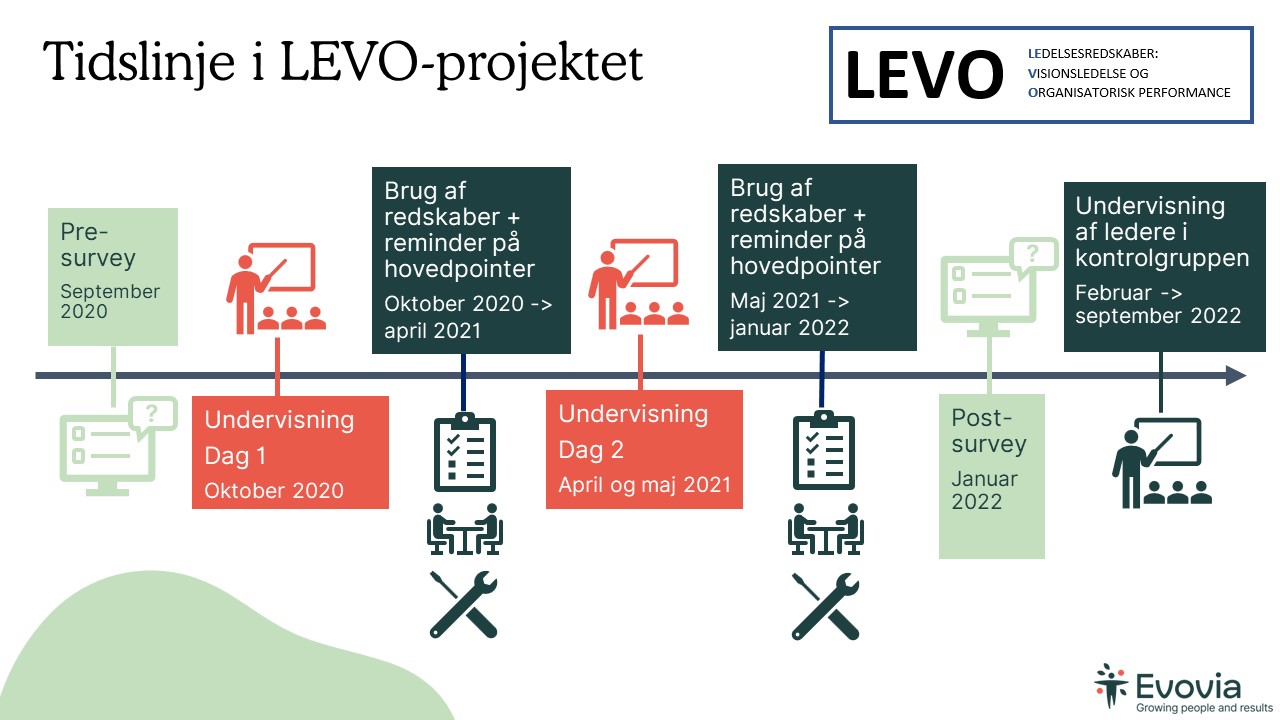 Evovia LEVO formidling november 2023 København4