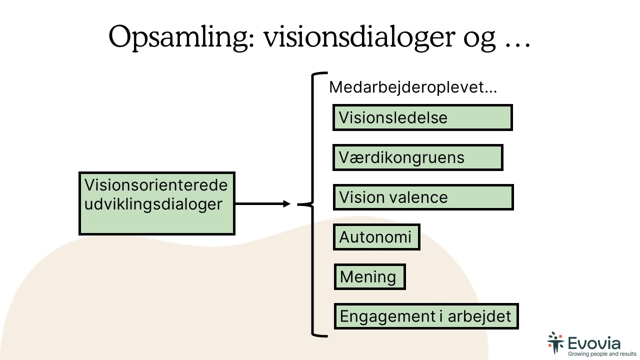 Slide fra formidlingsarrangement